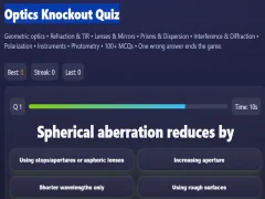 Trò chơi Optics Knockout Quiz trực tuyến